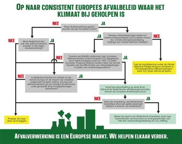 Hoe het klimaat te helpen met een consistent afvalbeleid